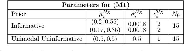 Figure 2 for Bayesian Topological Learning for Classifying the Structure of Biological Networks