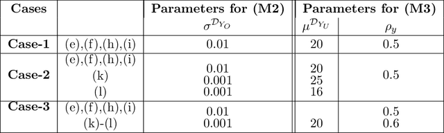 Figure 4 for Bayesian Topological Learning for Classifying the Structure of Biological Networks
