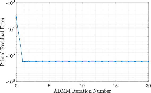 Figure 1 for Alternating Direction Method of Multipliers for Constrained Iterative LQR in Autonomous Driving