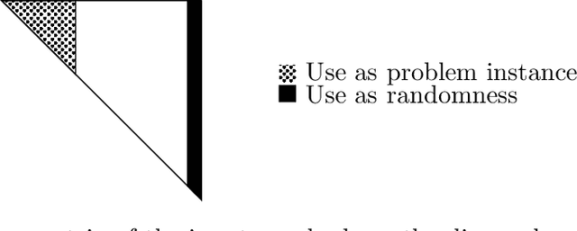 Figure 3 for Logspace Reducibility From Secret Leakage Planted Clique