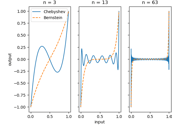 Figure 1 for Towards Explaining Adversarial Examples Phenomenon in Artificial Neural Networks