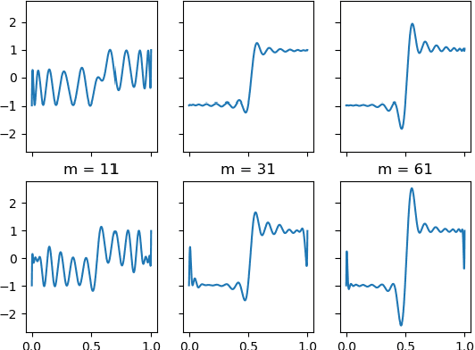 Figure 2 for Towards Explaining Adversarial Examples Phenomenon in Artificial Neural Networks