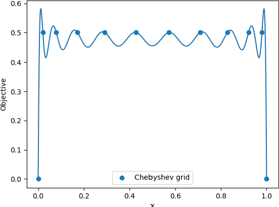 Figure 3 for Towards Explaining Adversarial Examples Phenomenon in Artificial Neural Networks