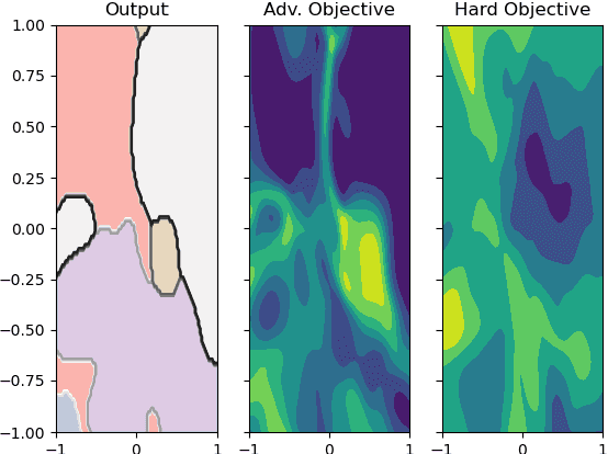 Figure 4 for Towards Explaining Adversarial Examples Phenomenon in Artificial Neural Networks