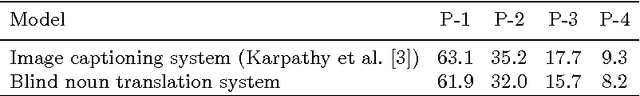 Figure 2 for Generating captions without looking beyond objects