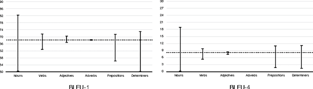 Figure 4 for Generating captions without looking beyond objects