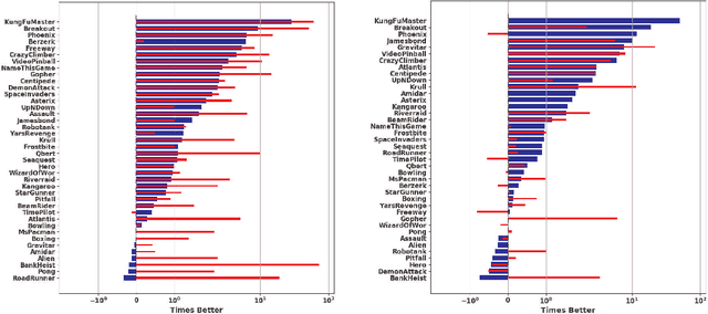 Figure 3 for InferNet for Delayed Reinforcement Tasks: Addressing the Temporal Credit Assignment Problem
