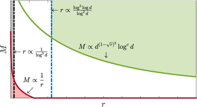 Figure 1 for Sparse Normal Means Estimation with Sublinear Communication