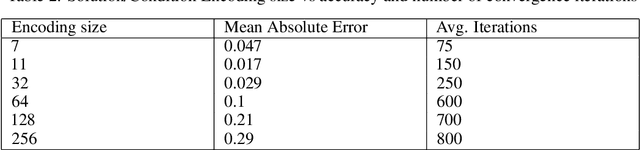 Figure 4 for A composable machine-learning approach for steady-state simulations on high-resolution grids