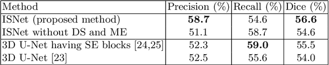 Figure 2 for COVID-19 Infection Segmentation from Chest CT Images Based on Scale Uncertainty