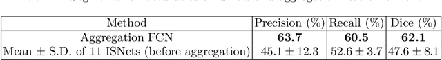 Figure 4 for COVID-19 Infection Segmentation from Chest CT Images Based on Scale Uncertainty