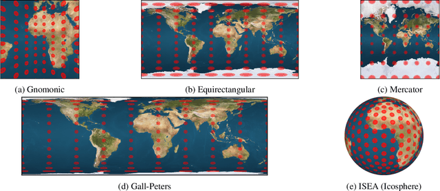 Figure 3 for Convolutions on Spherical Images
