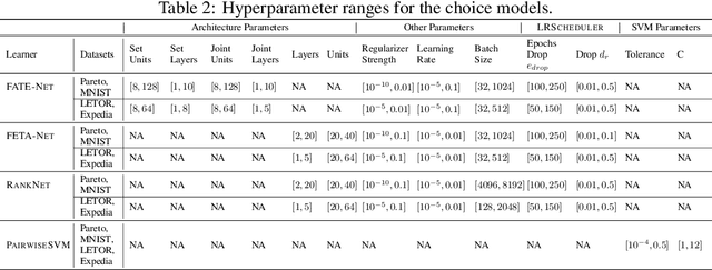 Figure 4 for Learning Choice Functions