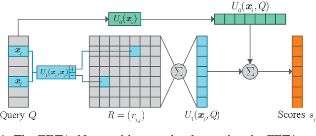 Figure 1 for Learning Choice Functions