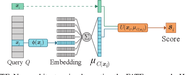 Figure 3 for Learning Choice Functions