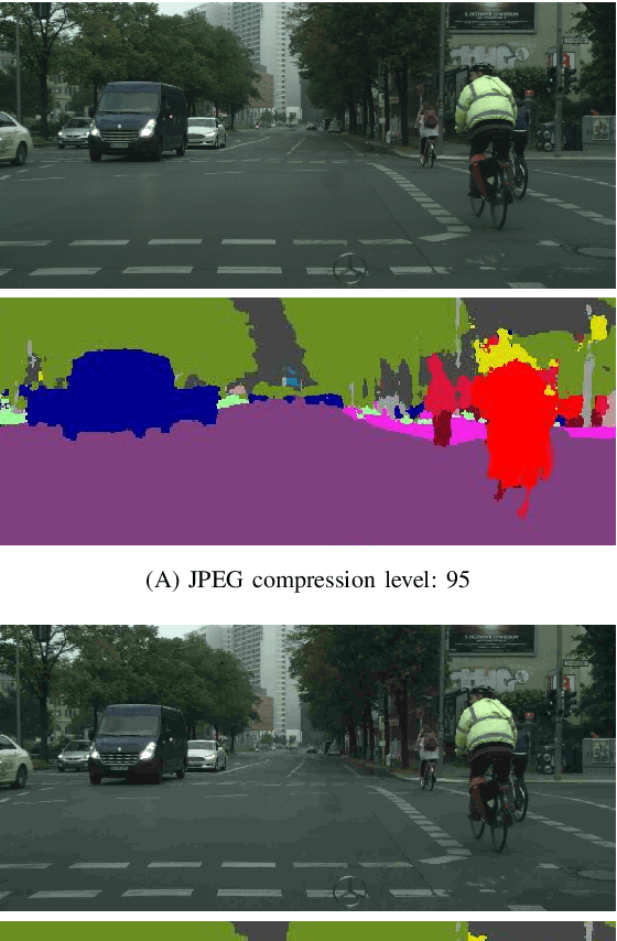 Figure 1 for On the Impact of Lossy Image and Video Compression on the Performance of Deep Convolutional Neural Network Architectures
