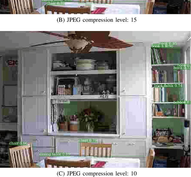 Figure 4 for On the Impact of Lossy Image and Video Compression on the Performance of Deep Convolutional Neural Network Architectures