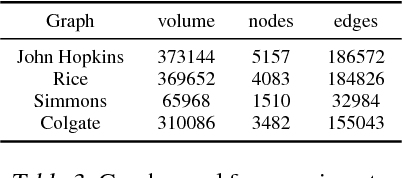 Figure 4 for Capacity Releasing Diffusion for Speed and Locality