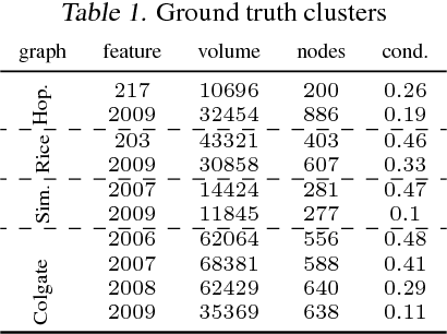 Figure 1 for Capacity Releasing Diffusion for Speed and Locality