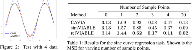 Figure 2 for VIABLE: Fast Adaptation via Backpropagating Learned Loss