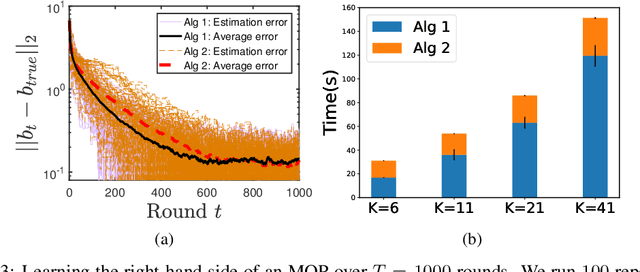 Figure 4 for Inverse Multiobjective Optimization Through Online Learning