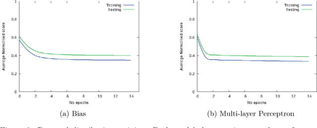 Figure 3 for Learning to superoptimize programs