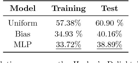 Figure 2 for Learning to superoptimize programs - Workshop Version