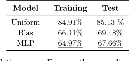 Figure 4 for Learning to superoptimize programs