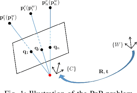 Figure 1 for CPnP: Consistent Pose Estimator for Perspective-n-Point Problem with Bias Elimination