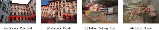 Figure 3 for CPnP: Consistent Pose Estimator for Perspective-n-Point Problem with Bias Elimination