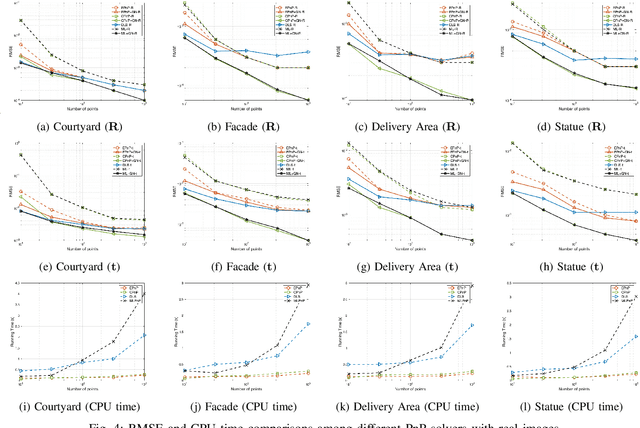 Figure 4 for CPnP: Consistent Pose Estimator for Perspective-n-Point Problem with Bias Elimination