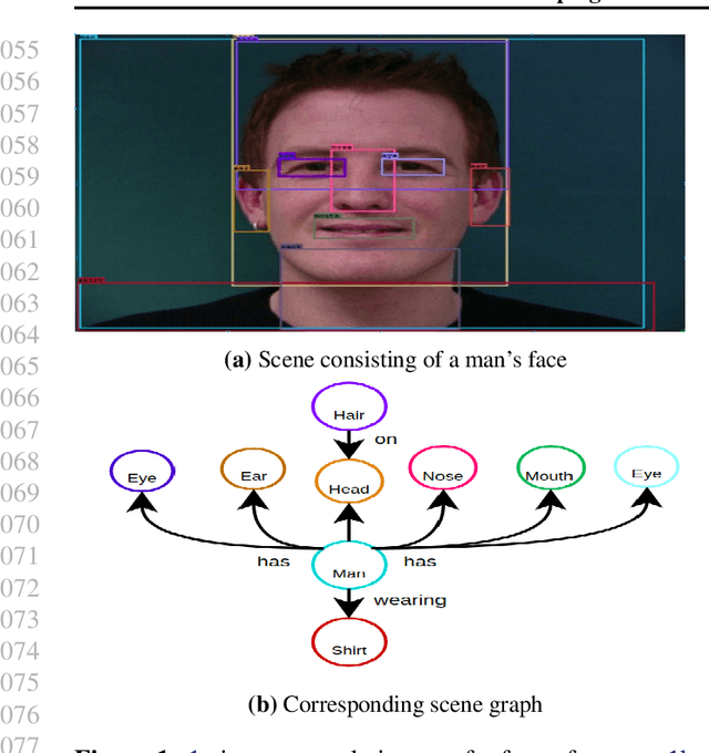 Figure 1 for Scenes and Surroundings: Scene Graph Generation using Relation Transformer