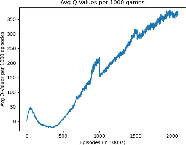 Figure 3 for Learning Monopoly Gameplay: A Hybrid Model-Free Deep Reinforcement Learning and Imitation Learning Approach