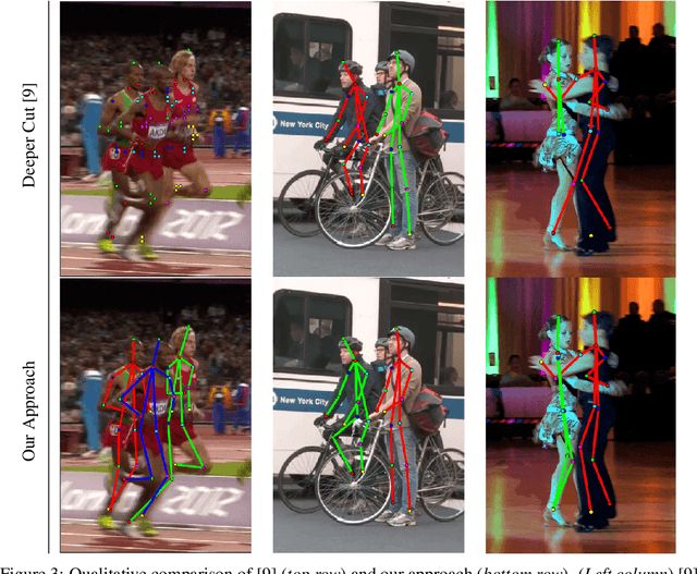 Figure 4 for Efficient Pose and Cell Segmentation using Column Generation