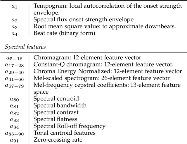 Figure 4 for Rhythm is a Dancer: Music-Driven Motion Synthesis with Global Structure