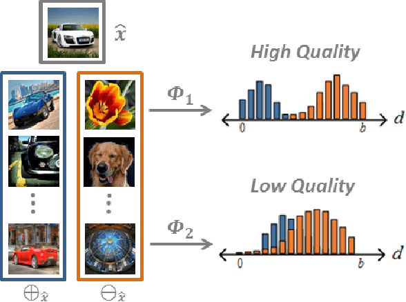 Figure 1 for MIHash: Online Hashing with Mutual Information