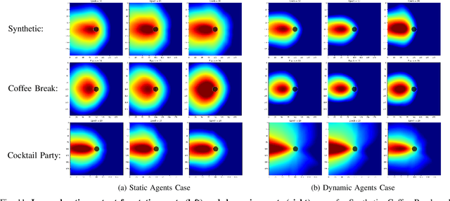 Figure 3 for Modeling Social Group Communication with Multi-Agent Imitation Learning