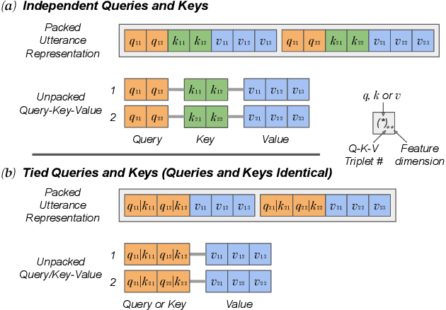 Figure 1 for Parameter-Free Attentive Scoring for Speaker Verification