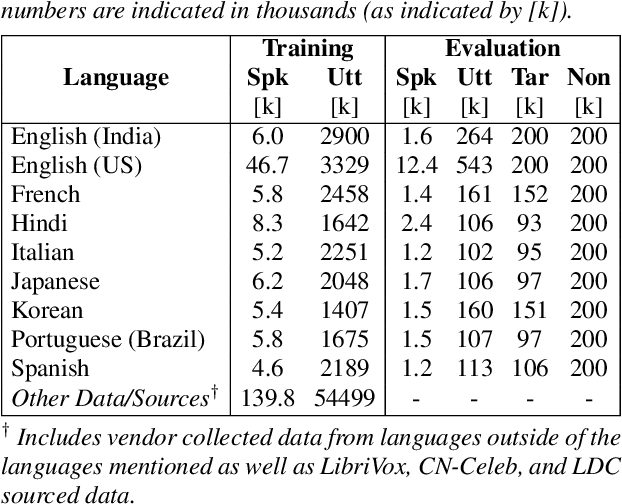 Figure 2 for Parameter-Free Attentive Scoring for Speaker Verification