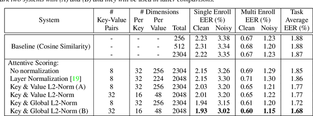 Figure 4 for Parameter-Free Attentive Scoring for Speaker Verification