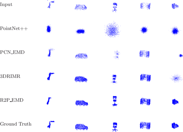 Figure 3 for R2P: A Deep Learning Model from mmWave Radar to Point Cloud