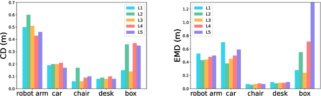 Figure 4 for R2P: A Deep Learning Model from mmWave Radar to Point Cloud