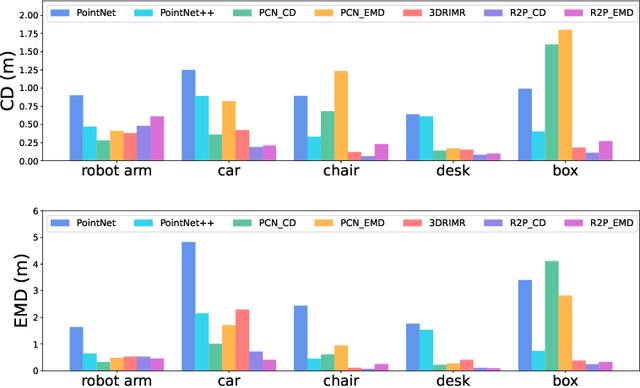 Figure 2 for R2P: A Deep Learning Model from mmWave Radar to Point Cloud