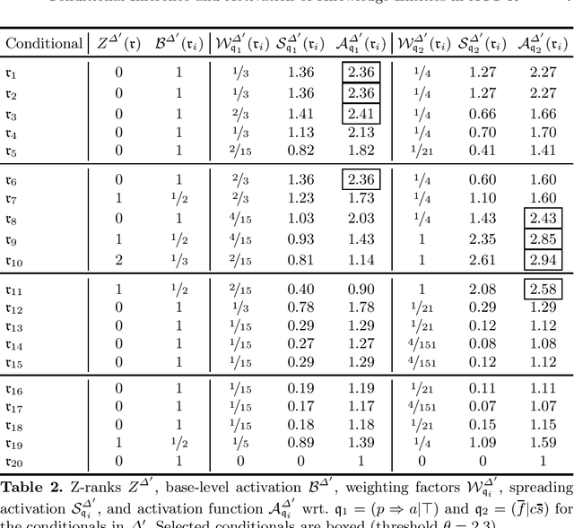 Figure 3 for Conditional Inference and Activation of Knowledge Entities in ACT-R