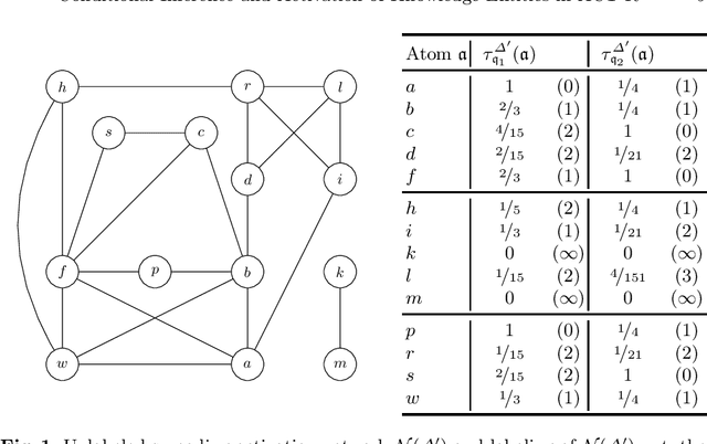 Figure 2 for Conditional Inference and Activation of Knowledge Entities in ACT-R