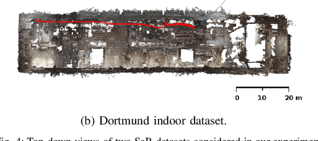 Figure 4 for 3D Registration of Aerial and Ground Robots for Disaster Response: An Evaluation of Features, Descriptors, and Transformation Estimation