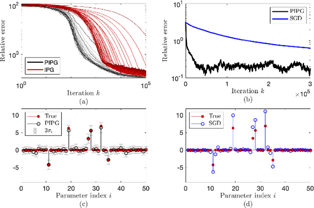 Figure 1 for A probabilistic incremental proximal gradient method