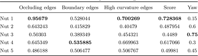 Figure 4 for NimbRo Logistics -- Project KittingBot