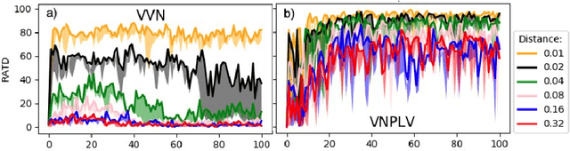 Figure 3 for Using Deep Reinforcement Learning Methods for Autonomous Vessels in 2D Environments