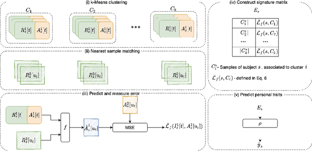 Figure 1 for fMRI Neurofeedback Learning Patterns are Predictive of Personal and Clinical Traits
